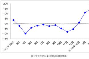 B费本场完成5次直塞球本赛季英超首人，2022年8月德布劳内后首人